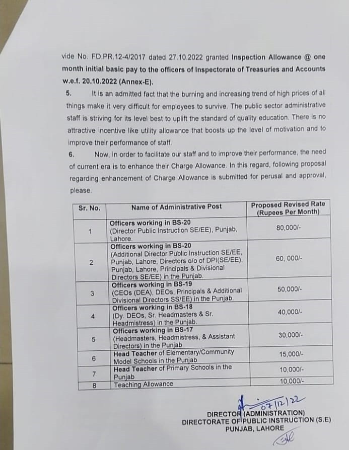 Charge Allowance 2022 proposal Punjab
