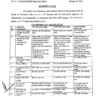 Notification Enhancement Remuneration Rates 2023 Examiners and Other Staff FBISE