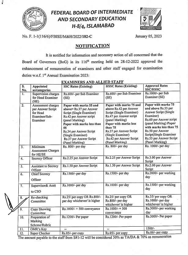 Notification Enhancement Remuneration Rates 2023 Examiners and Other Staff FBISE