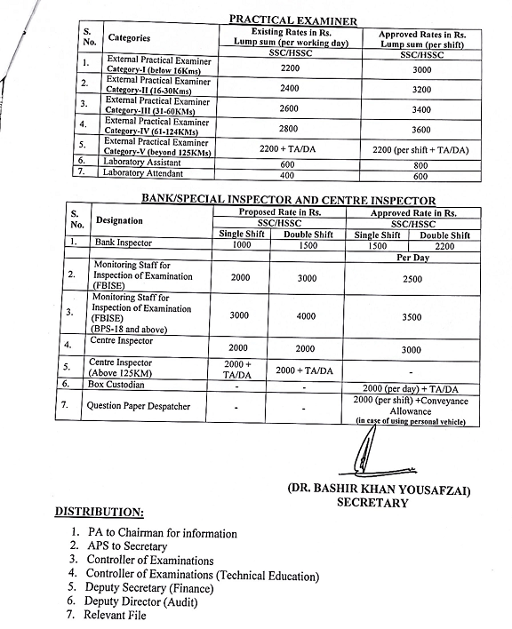 Notification Revised Remuneration Charges 2023 Supervisory Staff Federal Board