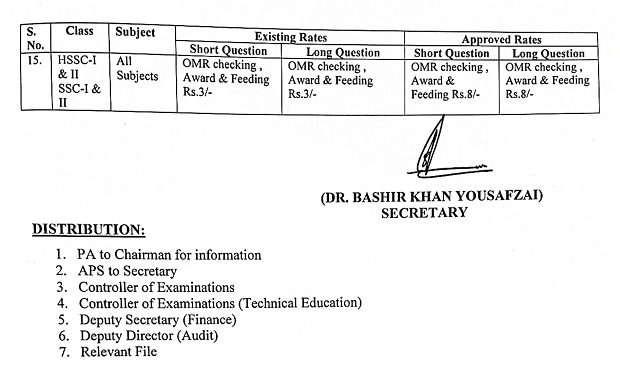 Notification Enhancement Remuneration Rates 2023 Examiners Staff FBISE