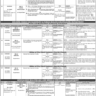 BPS-14 to BPS-18 PPSC Latest Vacancies Advertisement No. 01 2023