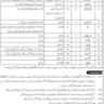 Civilian Jobs in Military College of Signals Rawalpindi (BPS-01 to BPS-15)