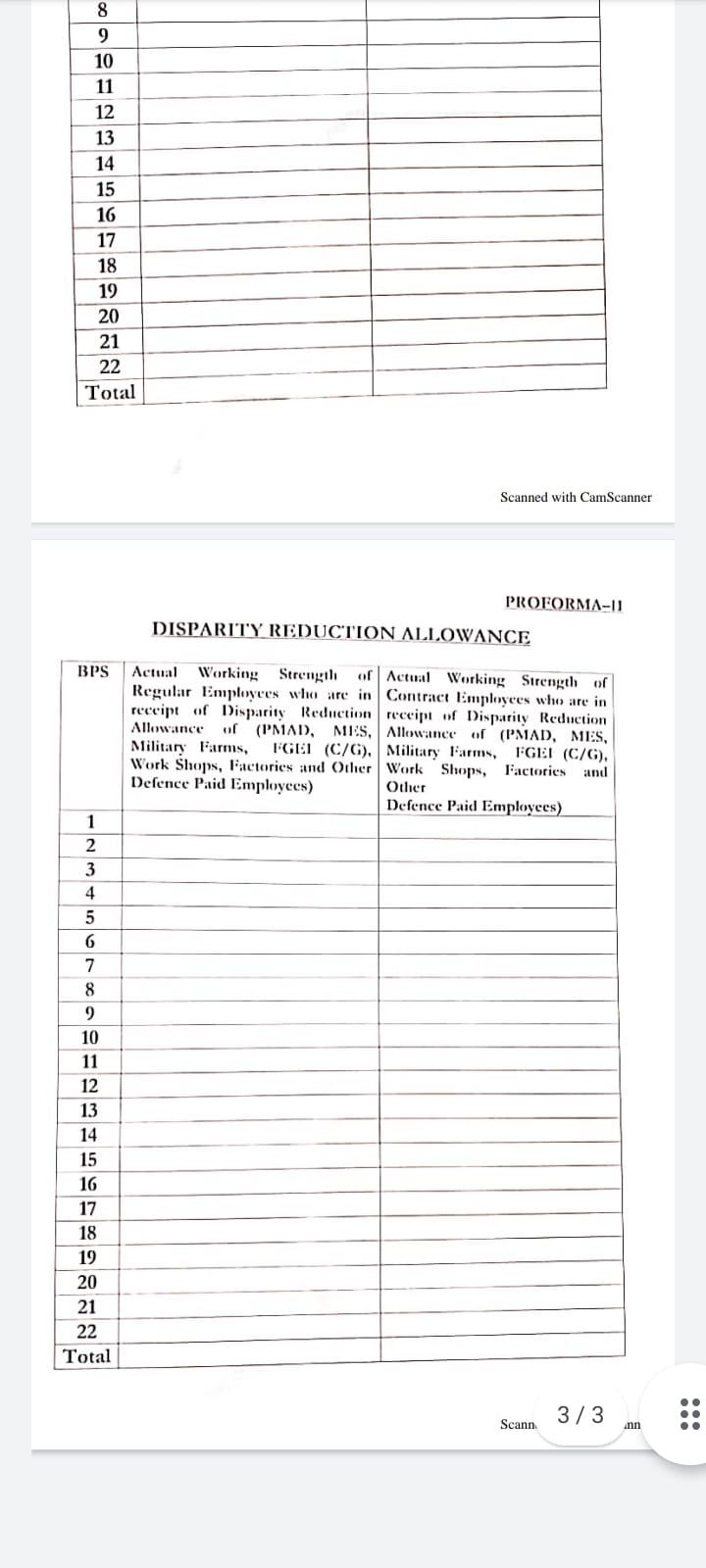 Defence Paid Employees Upgradation