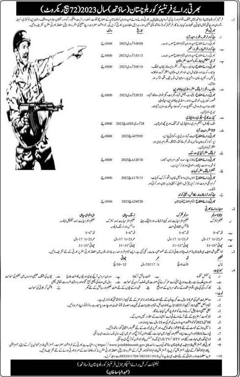 Frontier Core Balochistan (South) Vacancies Announcement 2023