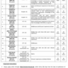 Higher Education Commission Vacancies 2023 BPS-01 to BPS-16