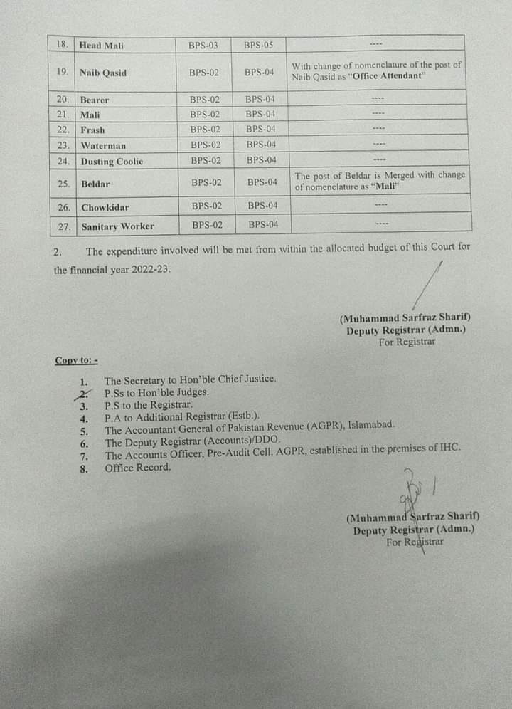 Upgradation of Clerical Staff IHC 2023