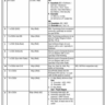 JOB OPPORTUNITIES FOR RETIRED RELEASED RETIRING ARMY OFFICER FOR PRE-EMPLOYMENT AS CIVIL GAZETTED OFFICER