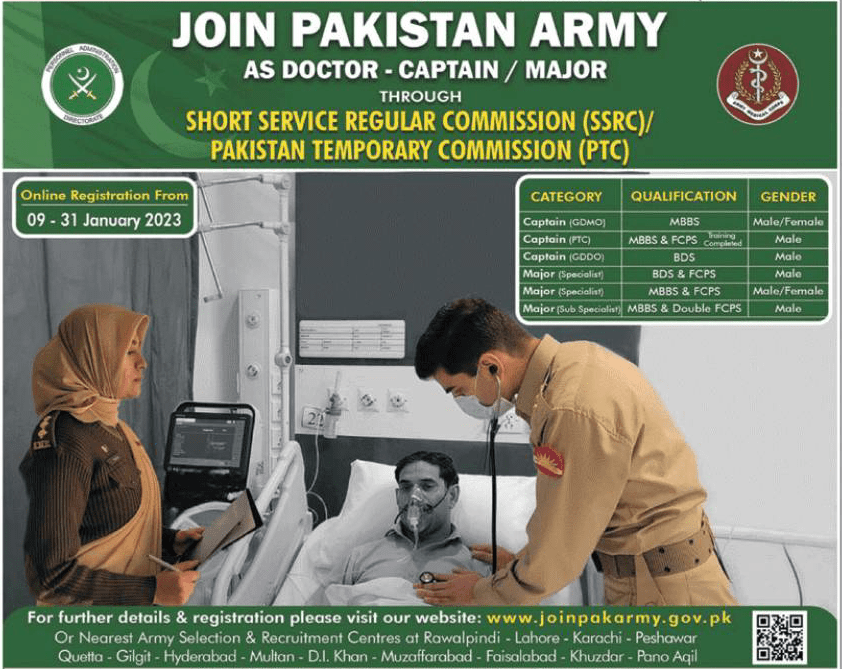 Latest in Jobs Pakistan – Pak  Army As Doctor Jobs 2023 – Online Apply joinpakarmy.gov.pk