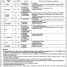 Latest Vacancies 2023 Ministry of Housing & Works Islamabad