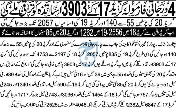 New Four Tier Formula for KPK Teachers and Number of Increased seats