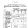 Notification Revised Remuneration Charges 2023 Supervisory Staff FBISE