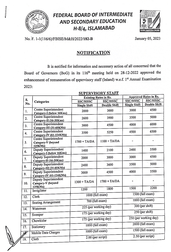 Notification Revised Remuneration Charges 2023 Supervisory Staff FBISE