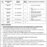 TEVTA Punjab Vacancies 2023 BPS-01 to BPS-17