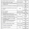 Schedule and Tentative Date of Announcement Budget 2023-24 Pakistan