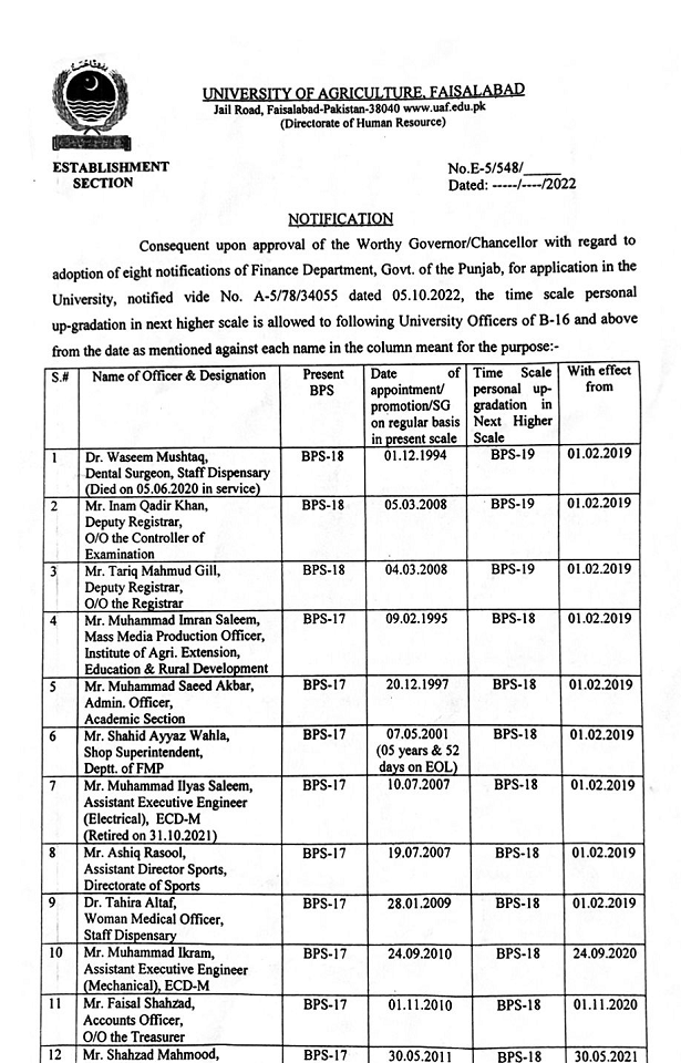 Time Scale Personal Upgradation Officers BPS-16 and Above UAF