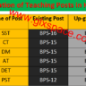 Upgradation of Teaching Staff SST. PST, CT, DM, AT and DET KPK