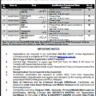 Vacancies Available in Punjab Public Service Commission 2023