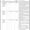 Vacancies on Contract Basis 2023 PSDP Funded
