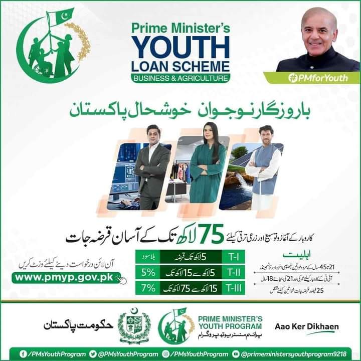 Prime Minister Youth Business Loan 2024 Online Application Form