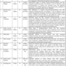 M/O NHS National Institute of Population Studies Vacancies 2023