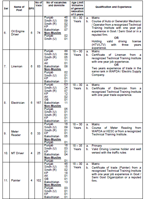 1548 Vacancies in Military Engineering Service MES