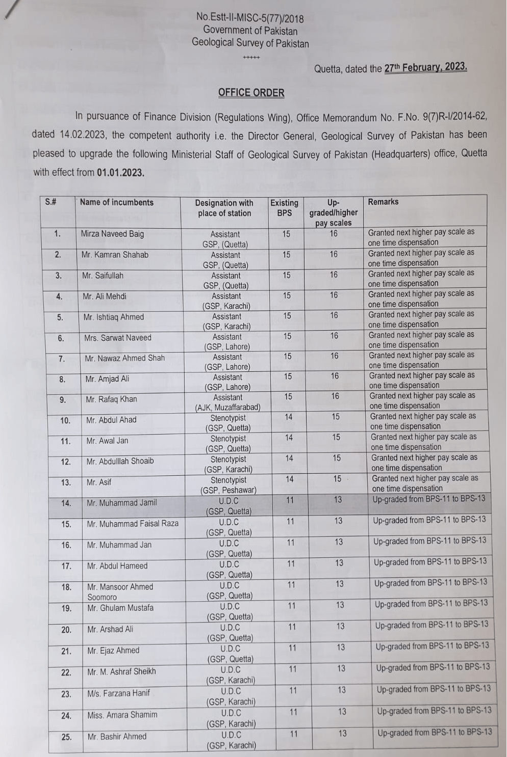 By Name Notification of Upgradation Ministerial Staff UDC, LDC, Assistant, Stenotypist