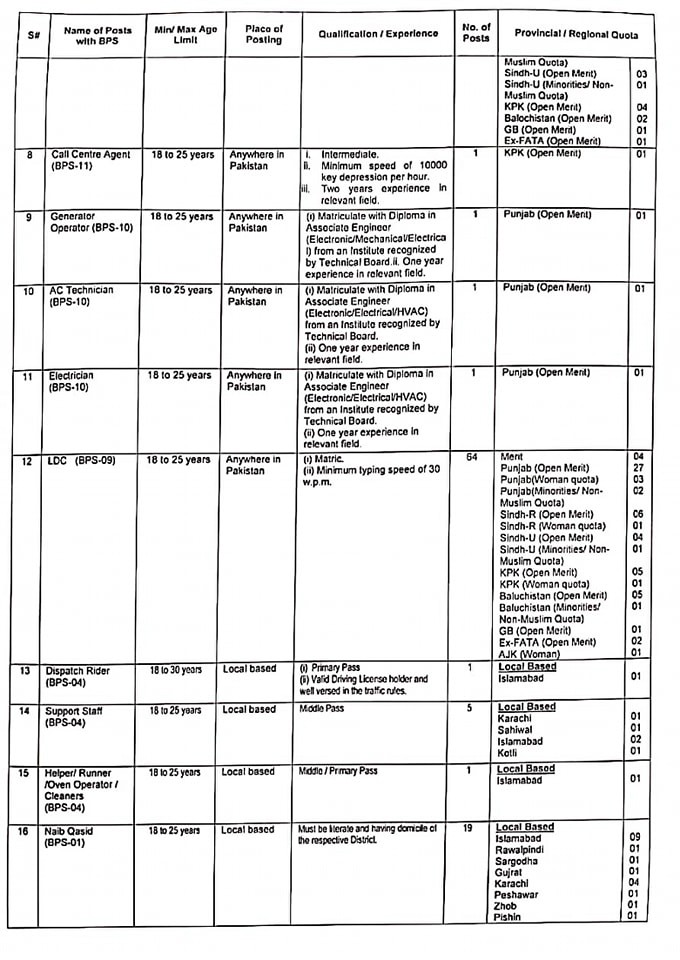 Passport Office Jobs 2023