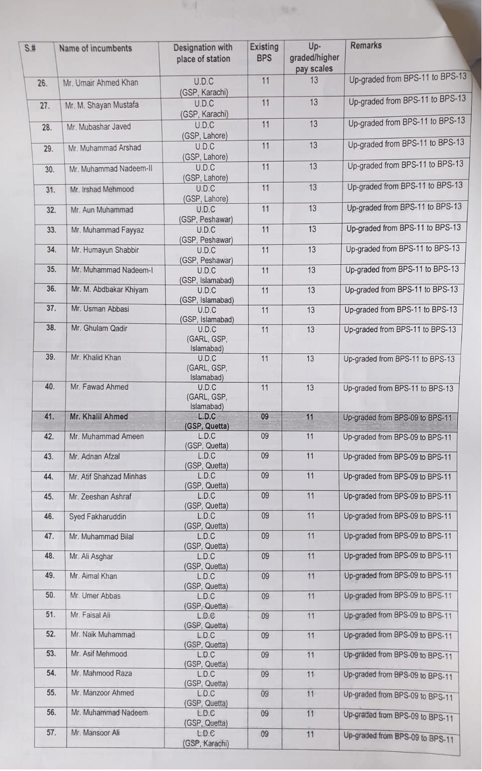 By Name OM of Upgradation Ministerial Staff UDC, LDC, Assistant, Stenotypist