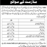 All Pakistan Vacancies in First Women Bank Limited 2023