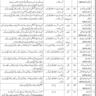 Regional Workshop EME Quetta BPS-01 to BPS-09 Government Vacancies