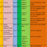 The Latest FPSC Latest Vacancies February 2023
