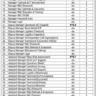 Government Vacancies in NDMA and Secretariat Training Institute 2023