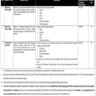 Government of Pakistan, Ministry of Energy (Petroleum Division) Vacancies 2023