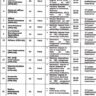 Islamabad Capital Territory (ICT) Police Vacancies 2023