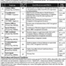 Latest Jobs 19th February 2023 in AFIU and An Organization