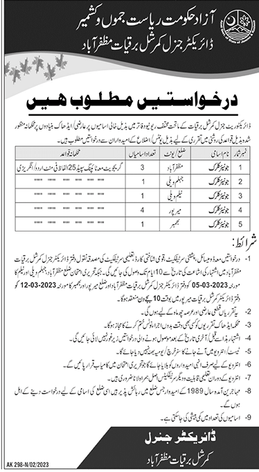 Junior Clerks Vacancies on Adhoc Basic in AJK