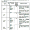 Military Engineering Service (MES) Vacancies 2023