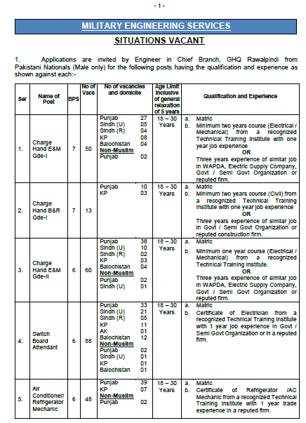 Military Engineering Service (MES) Vacancies 2023