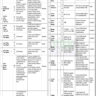 New Government Vacancies in Ministry of Communication