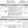 The Latest ad of PPSC Vacancies in Agriculture, Health and Housing Development Department