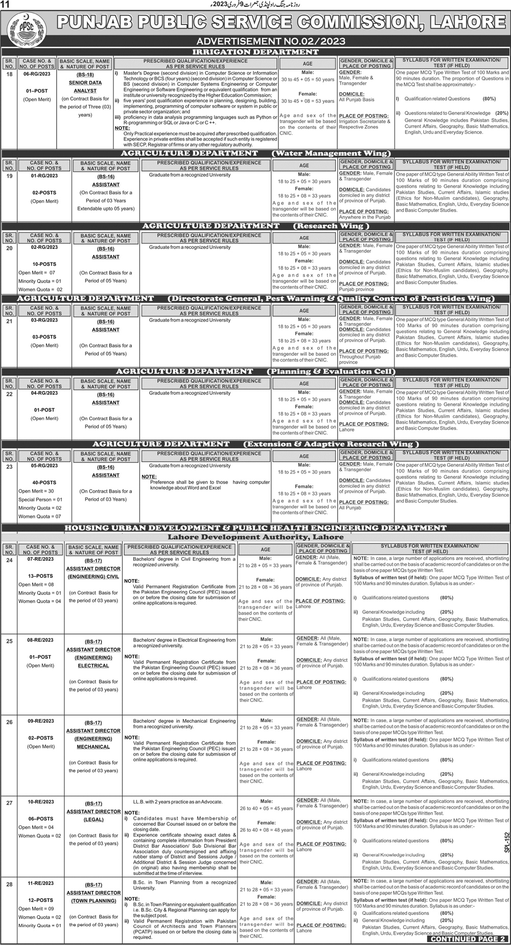 The Latest PPSC Vacancies 2023 Ad No. 02/2023