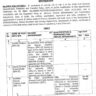 Recruitment Rules Various Posts Education Department, Finance, Accounts and Audit Cadre Sindh