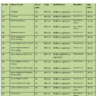 The Latest SPSC Health Department Job Vacancies 2023