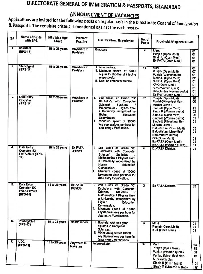 Vacancies in Directorate General of Immigration and Passport, Islamabad