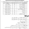 Vacancies in District Health Office / Tehsil Headquarter Hospital Sudhnoti Palandri