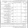 Vacancies in Ordnance Depot, Quetta 2023