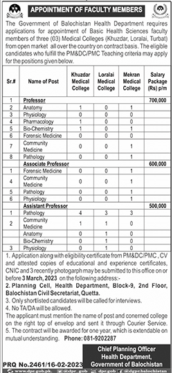 Vacancies of Faculty Members in Health Department Balochistan