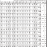 Amendment Vacancies BPS-09 to BPS-15 School Teaching Staff Balochistan