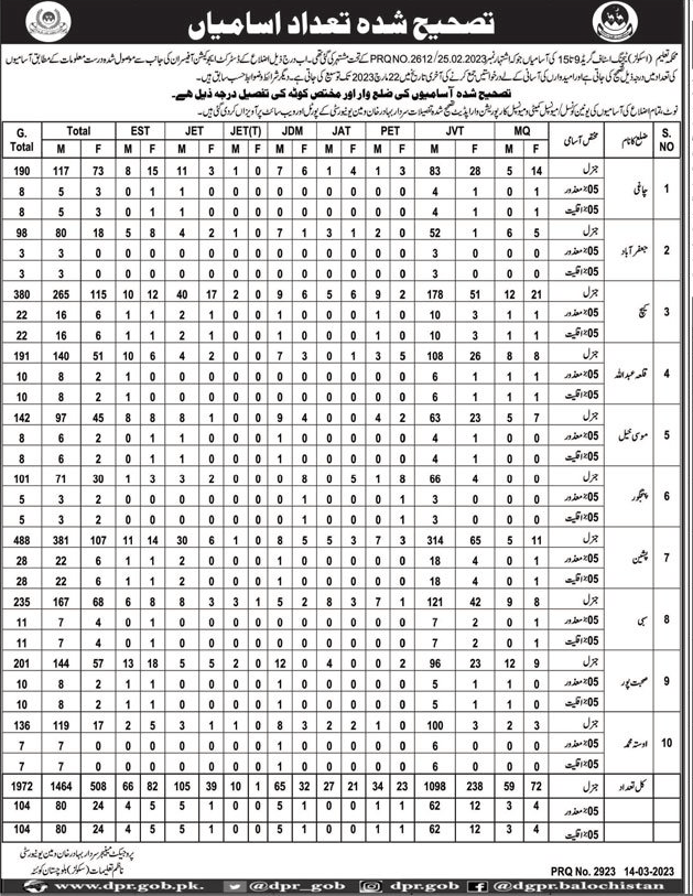 Amendment Vacancies BPS-09 to BPS-15 School Teaching Staff Balochistan